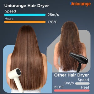 High speed hair dryer h6 up to 25m/s